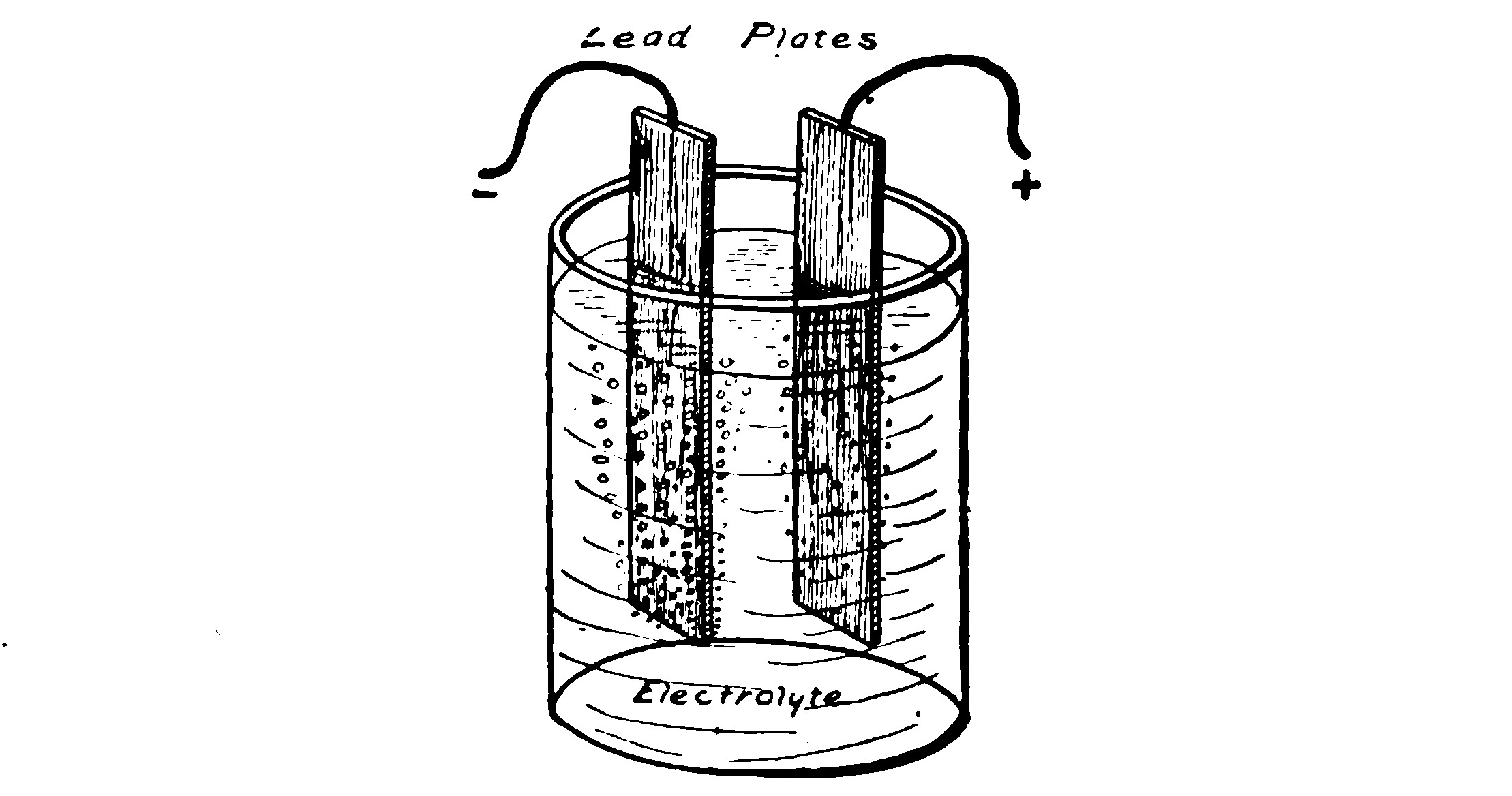 FIG. 37.—A Simple Experimental Storage Battery consisting of two Lead Plates immersed in Dilute Sulphuric Acid.
