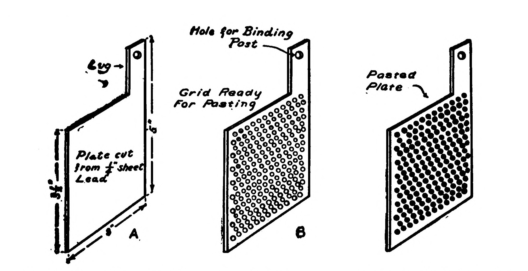 FIG. 39.—Showing how the Plates for a Storage Cell may be made from Sheet Lead by boring it full of holes and filling with paste.