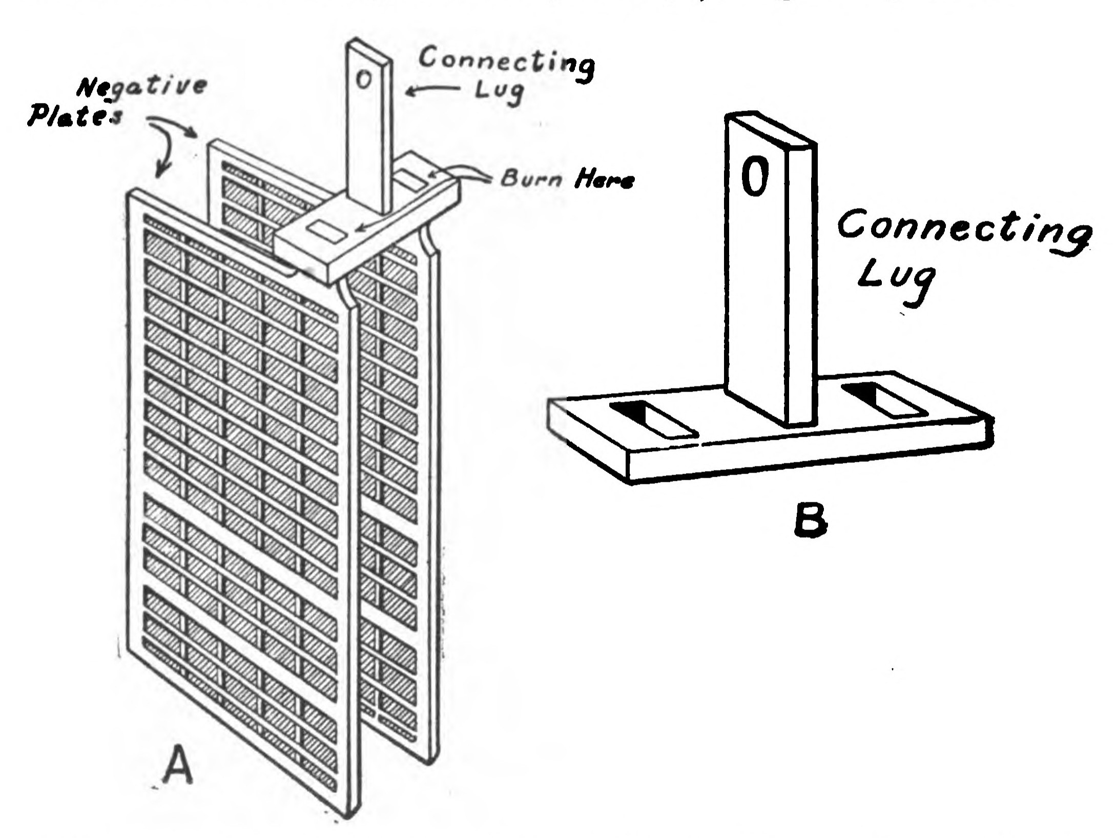 FIG. 43.—Two Negative Plates "burned" together and the Connecting Lug used.