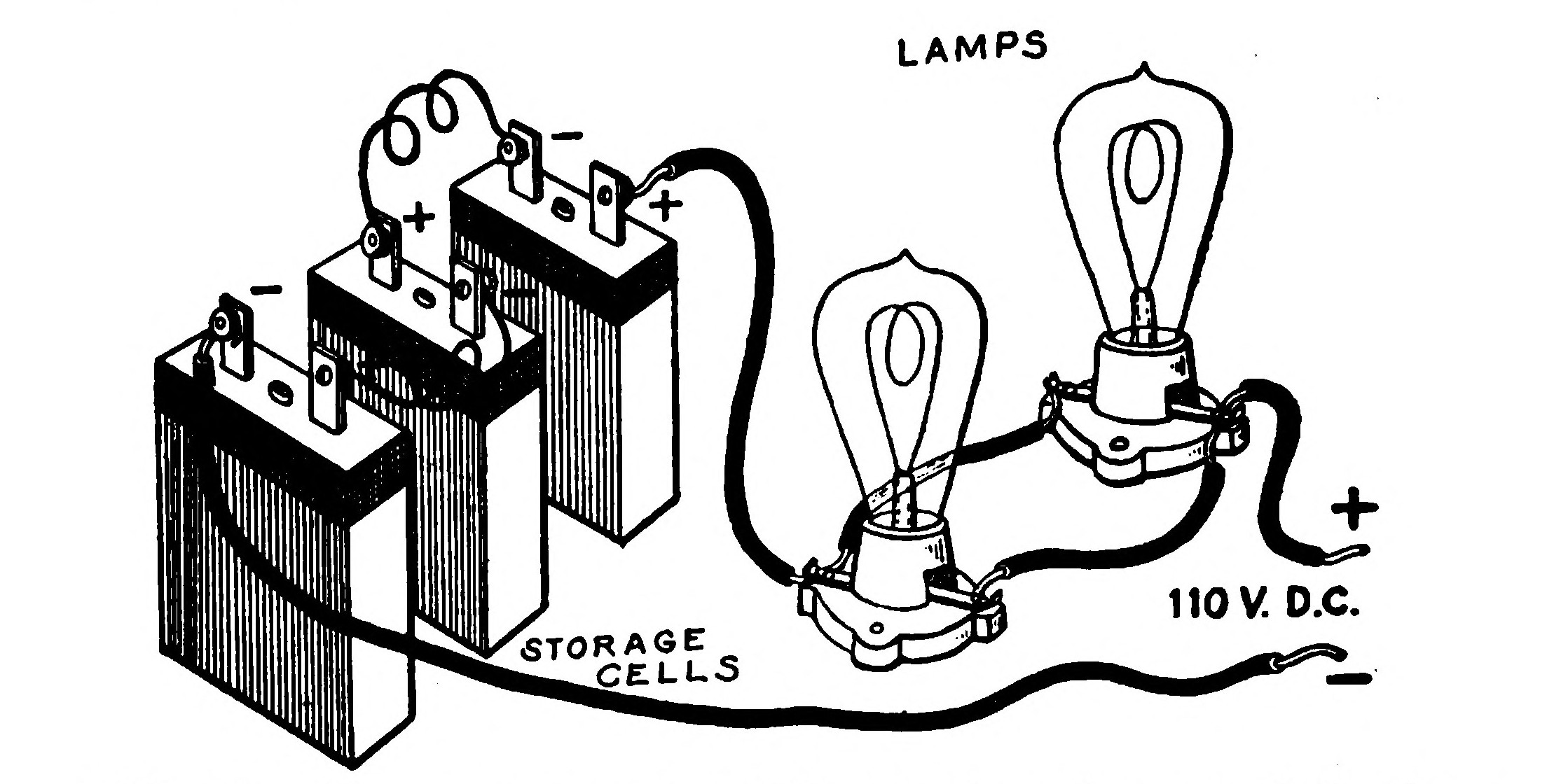 FIG. 47.—The proper way of Recharging Storage Cells from the 110 Volts D. C. Supply in series with a set of Lamps.