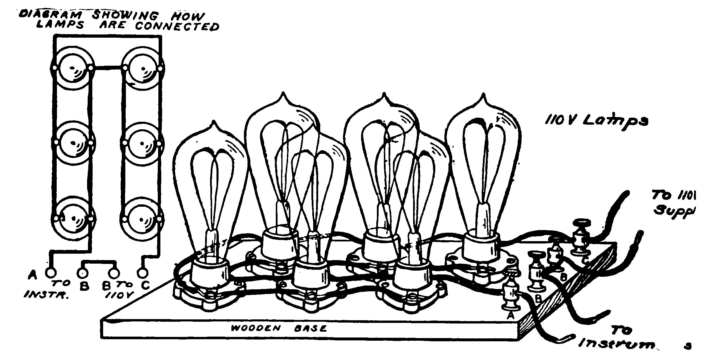 FIG. 48.—A Lamp Bank consisting of a Set of 110-Volt Lamps connected Multiple and arranged to be placed in series with any device it is desired to use on the 110-Volt Current.