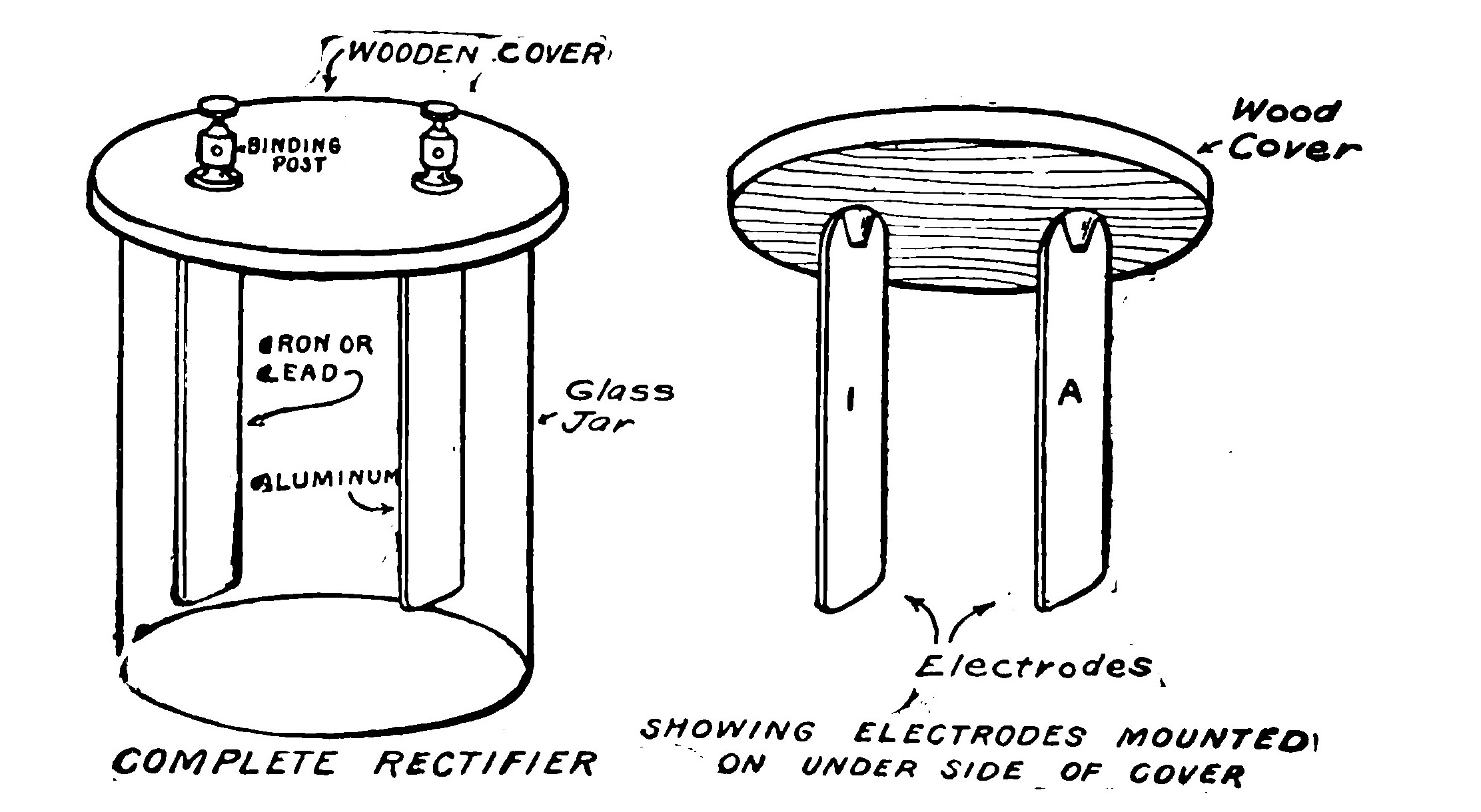 FIG. 52.—A completed single Cell Rectifier.