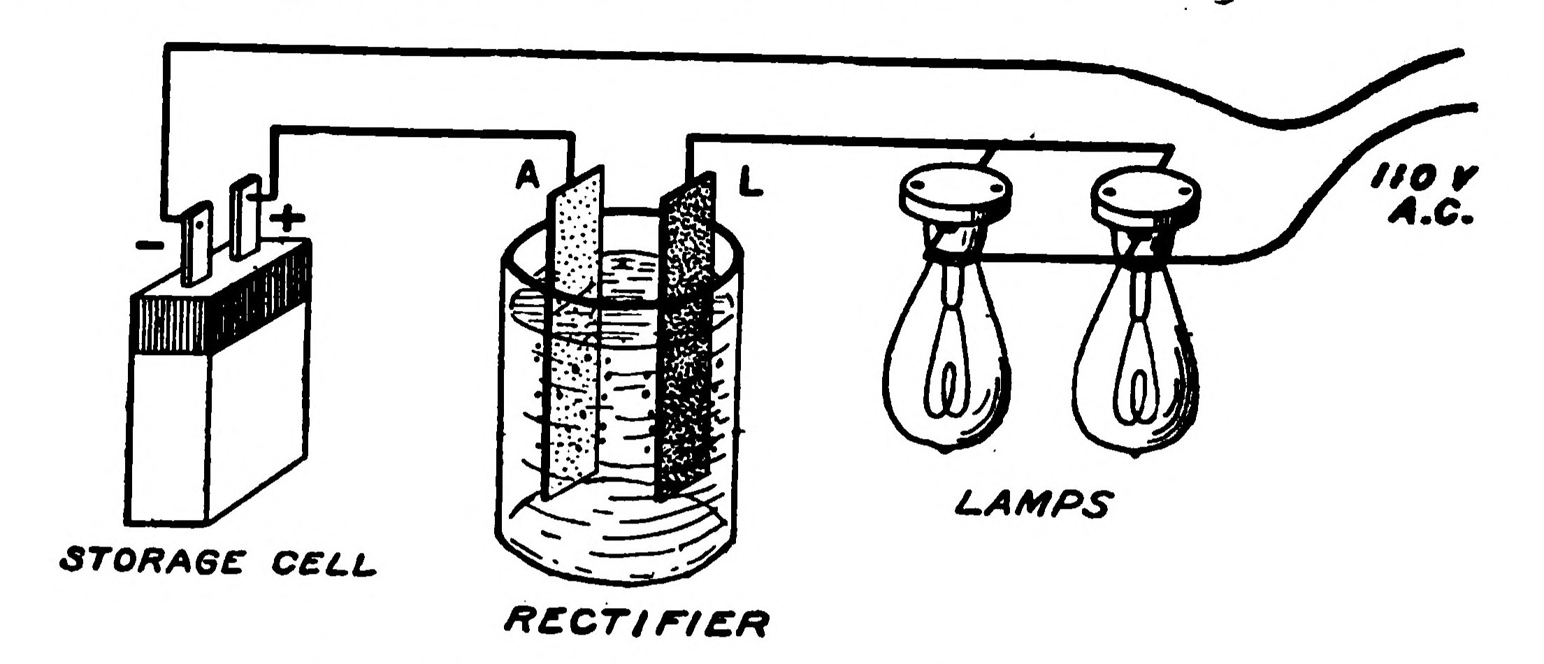 FIG. 54.—Circuit showing how a Single Cell of Rectifier should be connected in series with a Lamp Bank to Recharge a Storage Cell.