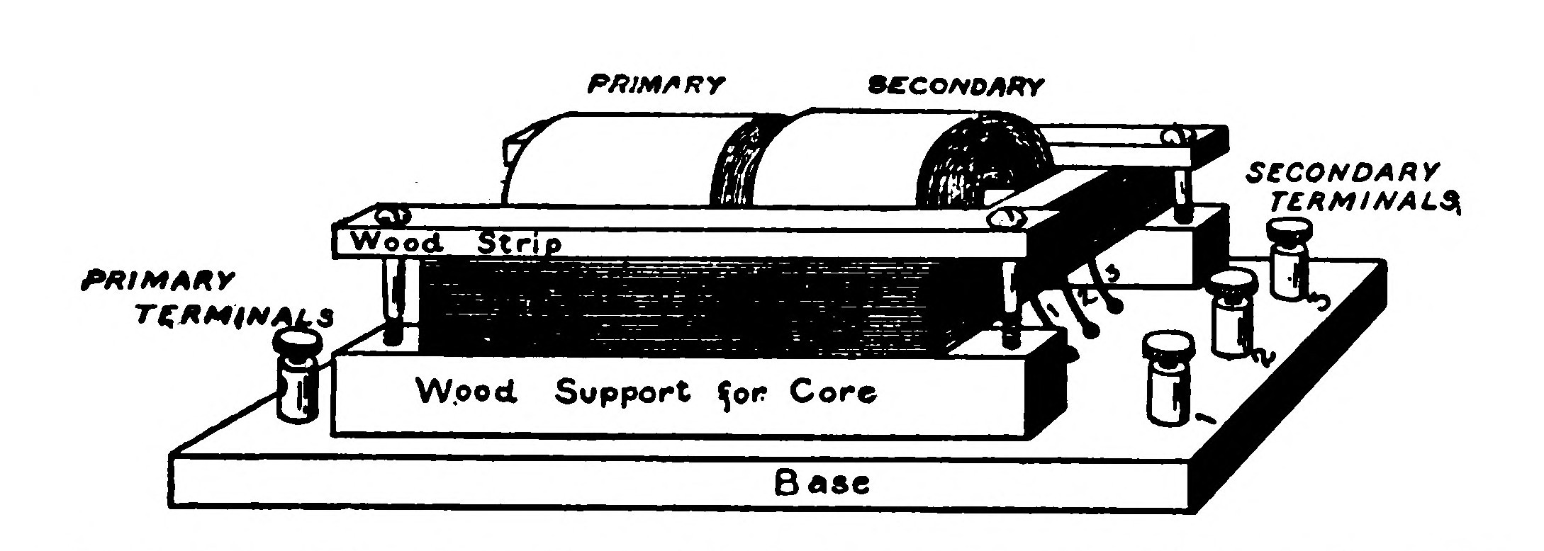 FIG. 63.—The Step-down Transformer mounted on a Wooden Base.