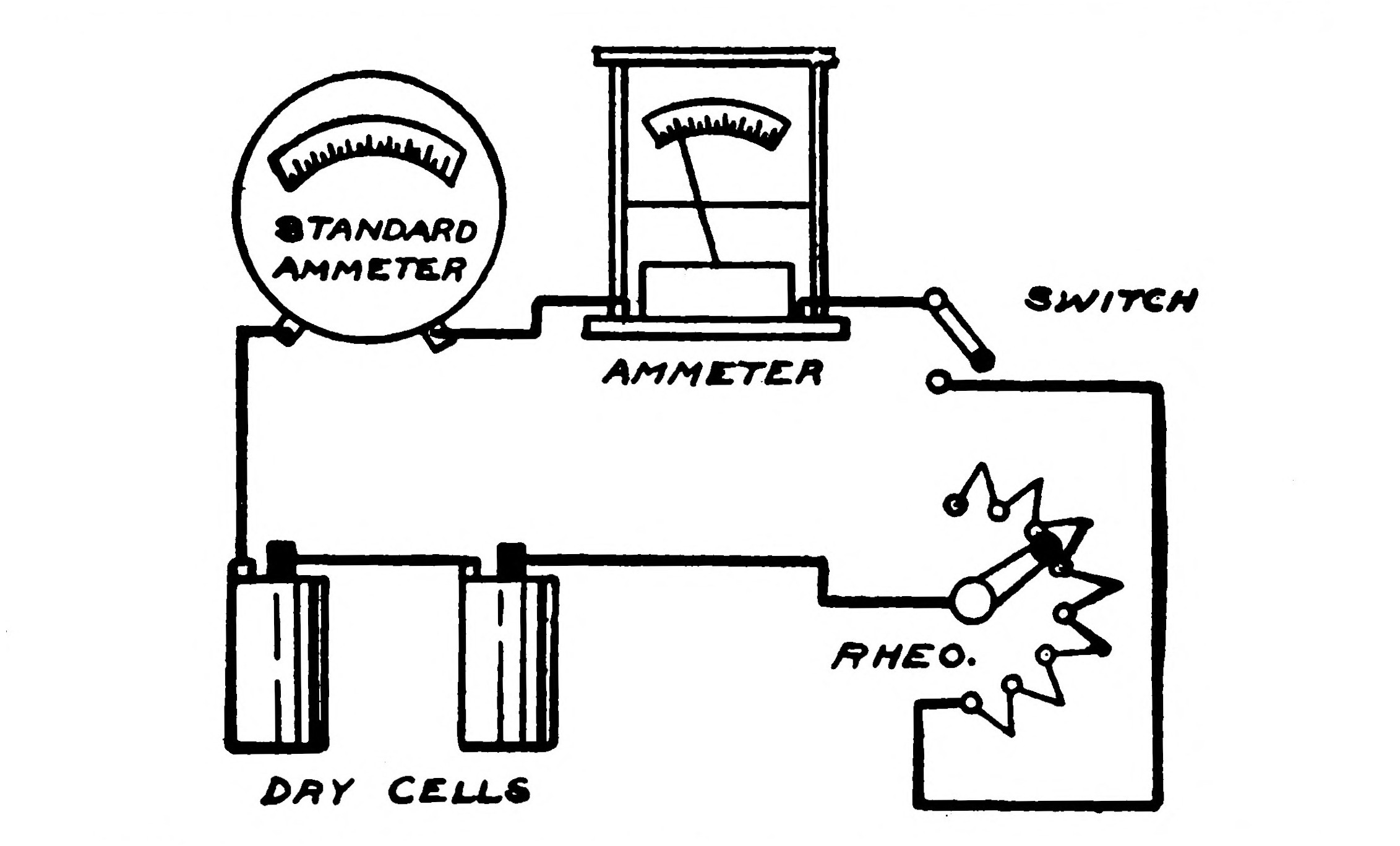 FIG. 74.—Showing how the Apparatus is arranged and connected for calibrating the Ammeter.