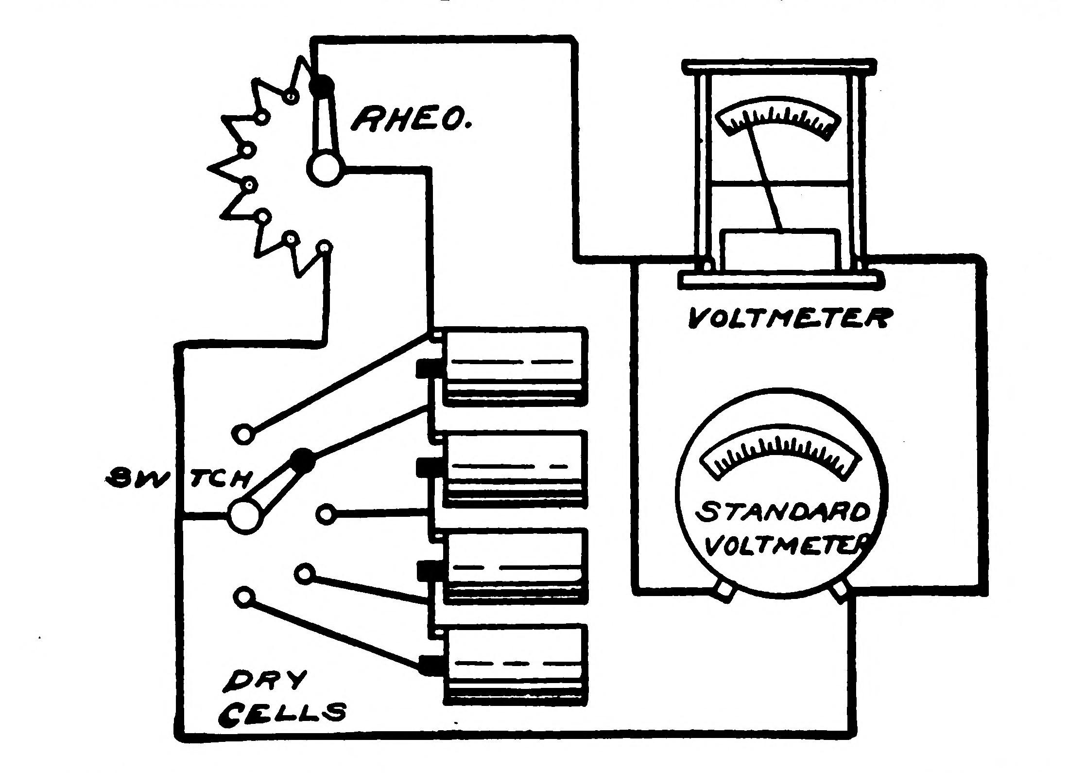 FIG. 75.—Showing how the Apparatus is arranged and connected for calibrating the Voltmeter.