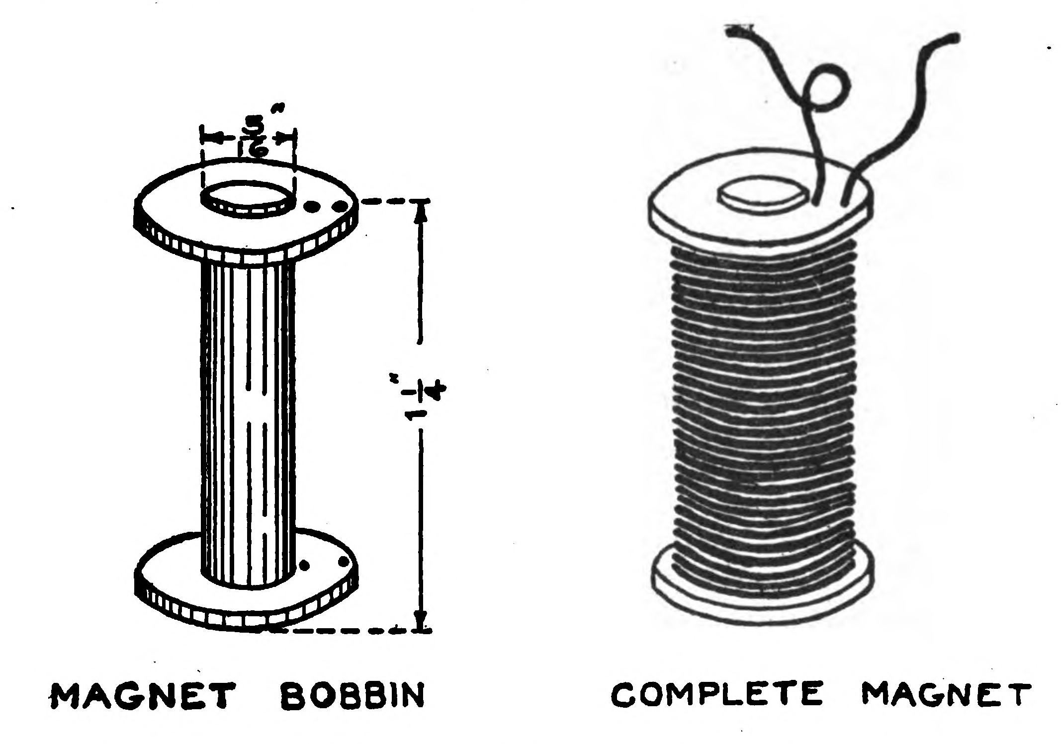 FIG. 85.—The Electro Magnets.