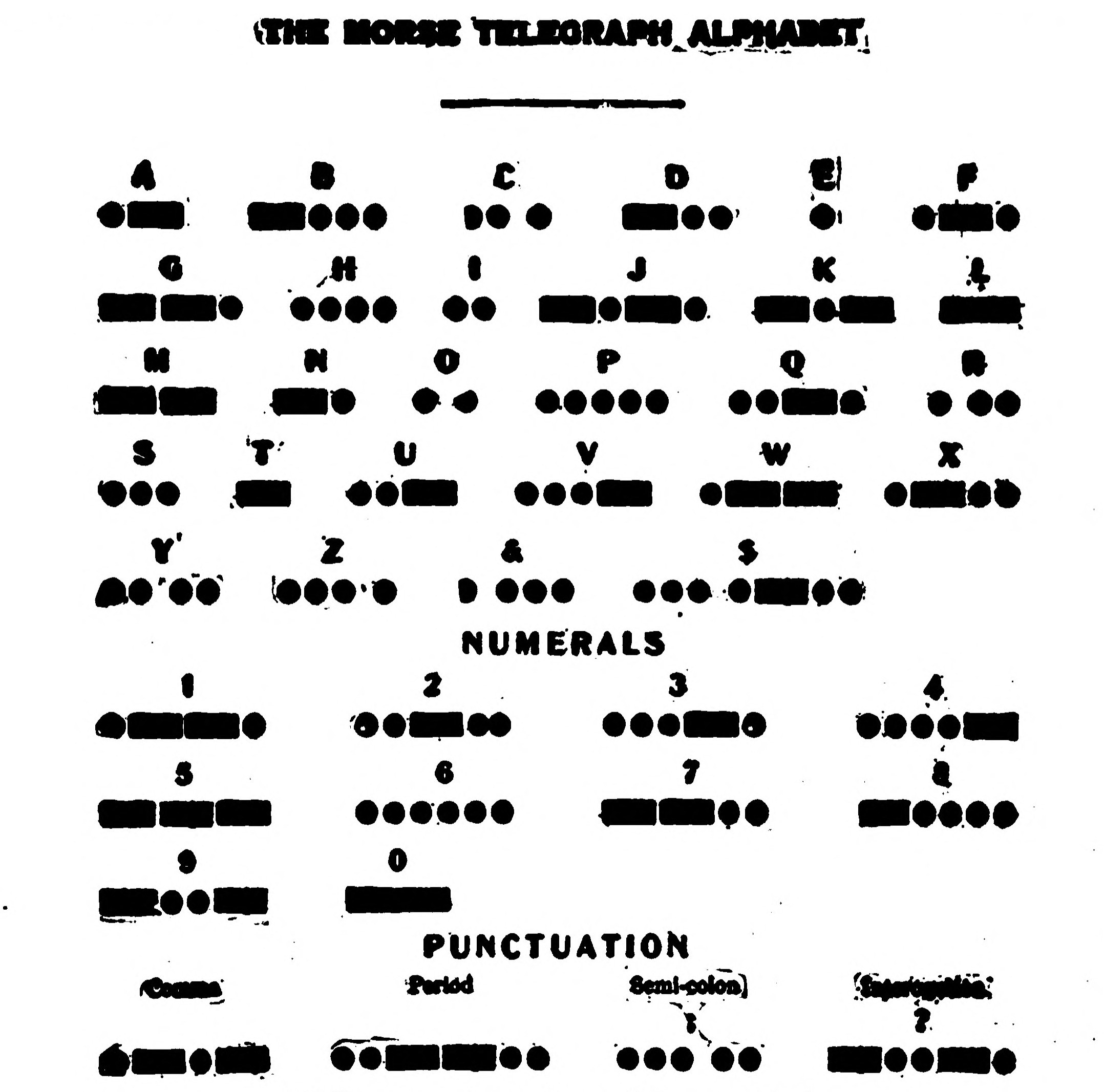 FIG. 91.—American Morse Code.