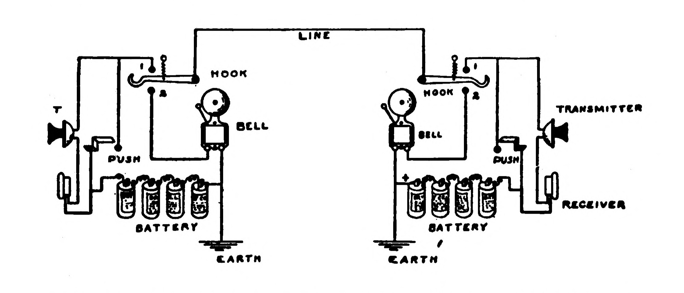 FIG. 97.—Circuit showing how to connect two Telephone Stations to the Line.