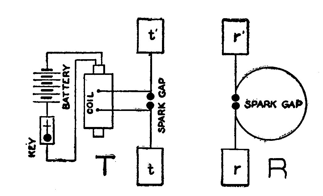 Fig 1. Hertz Oscillator and Resonator.