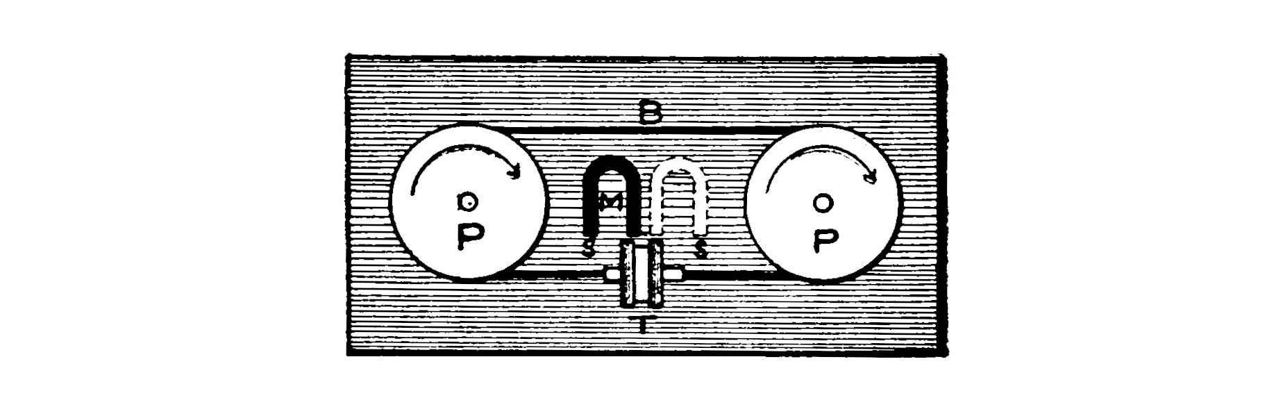 Fig. 112. Marconi Magnetic Detector.