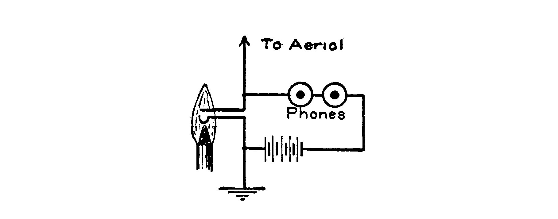 Fig. 120. Circuit of Flame Audion.