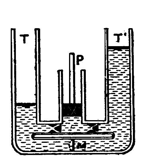 Fig. 2. Hydraulic Oscillator.