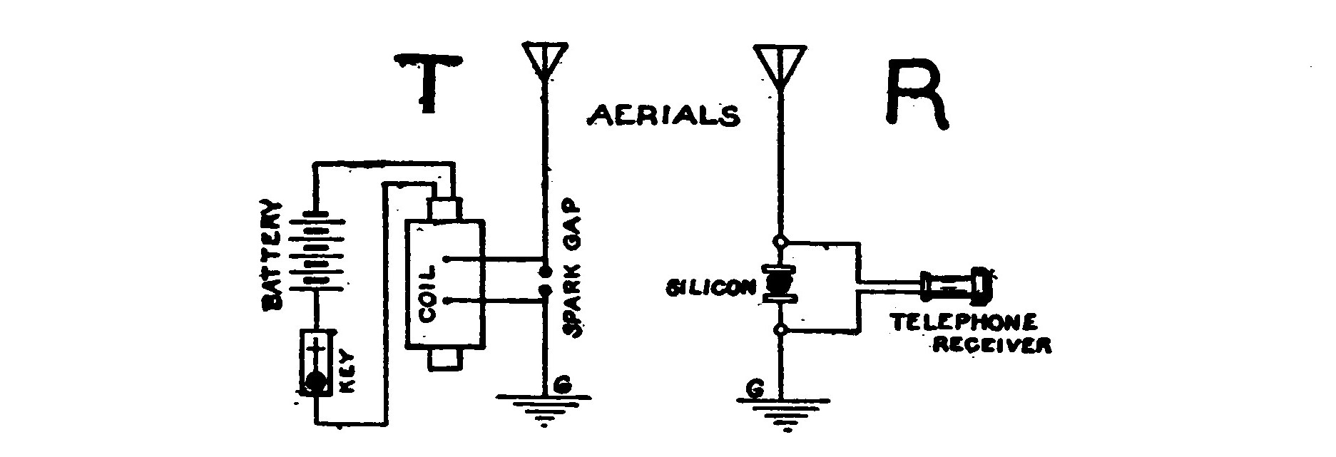 Fig. 4. Simple Wireless Telegraph Transmitter and Receptor.