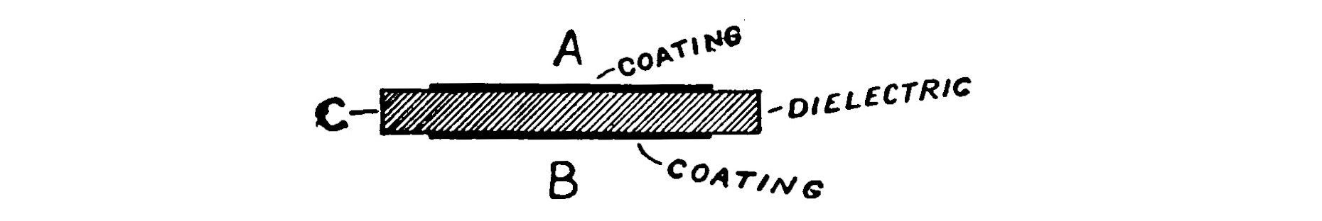 Fig. 53. Simple Condenser.