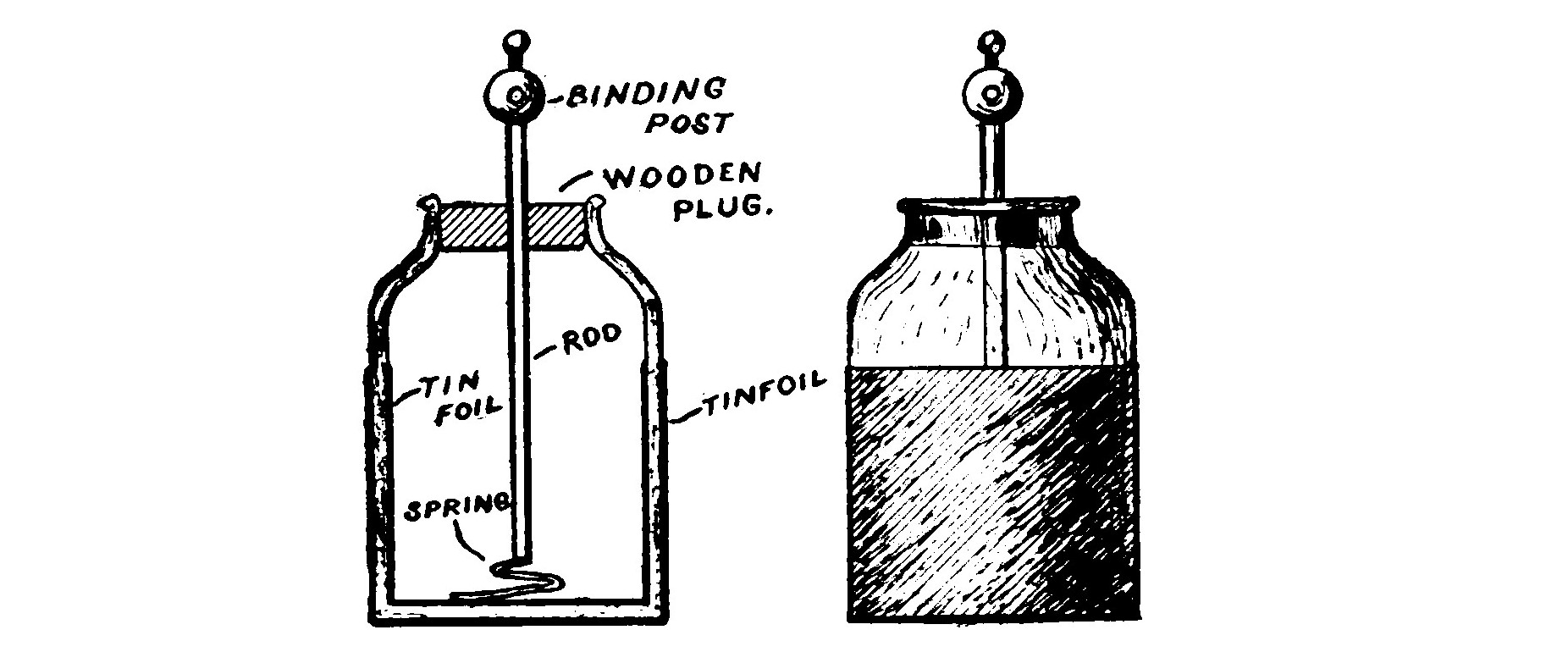 Fig. 54. Leyden Jar.