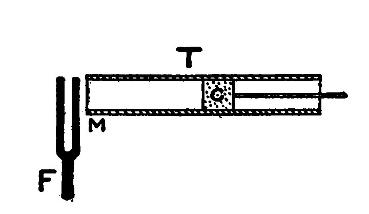 Fig. 6. Resonance Tube.