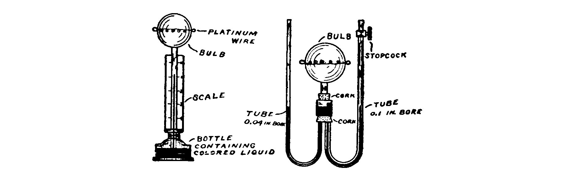 Fig. 80. Simple Hot Wire Meter.