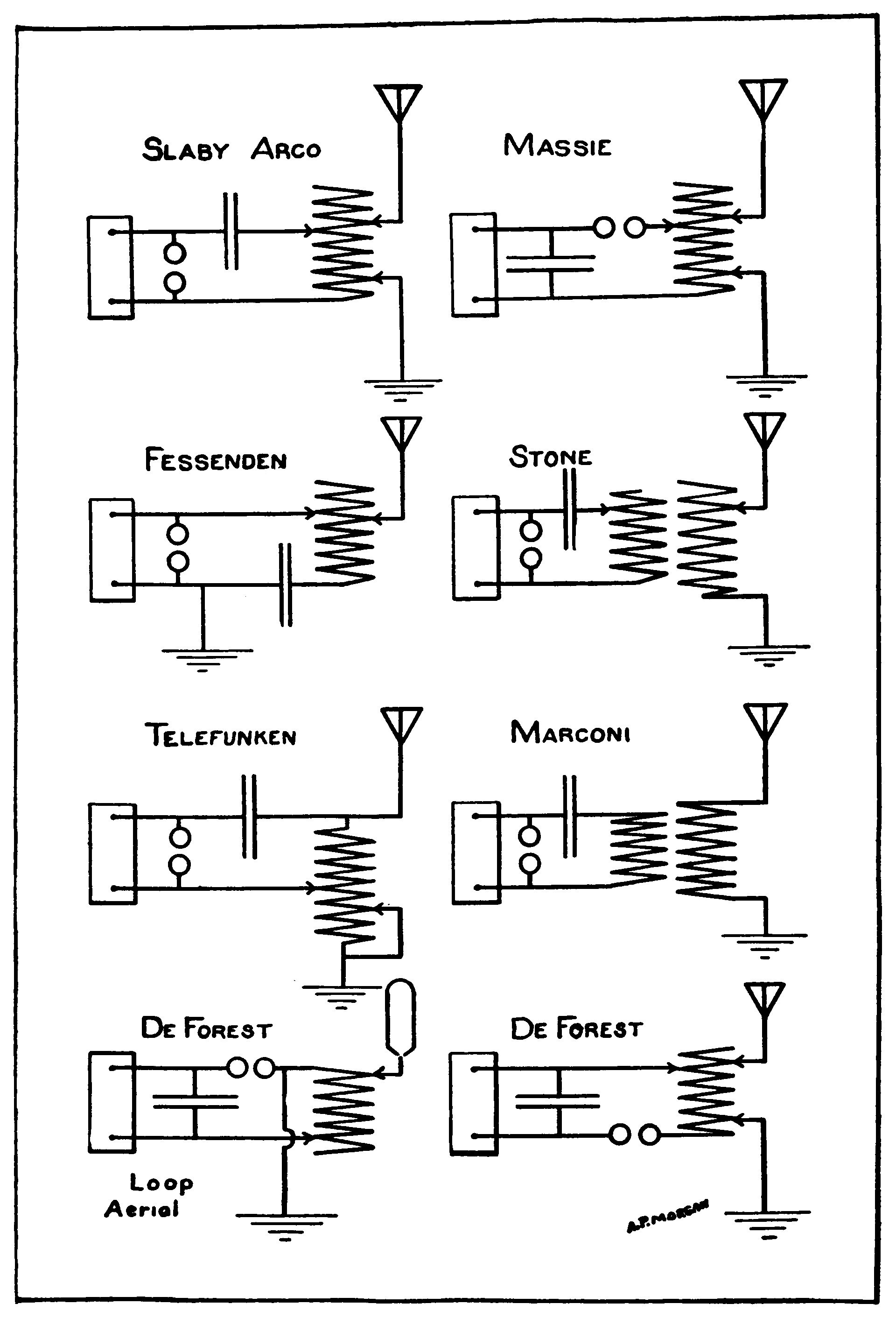 Plate III. Transmitting Circuits.