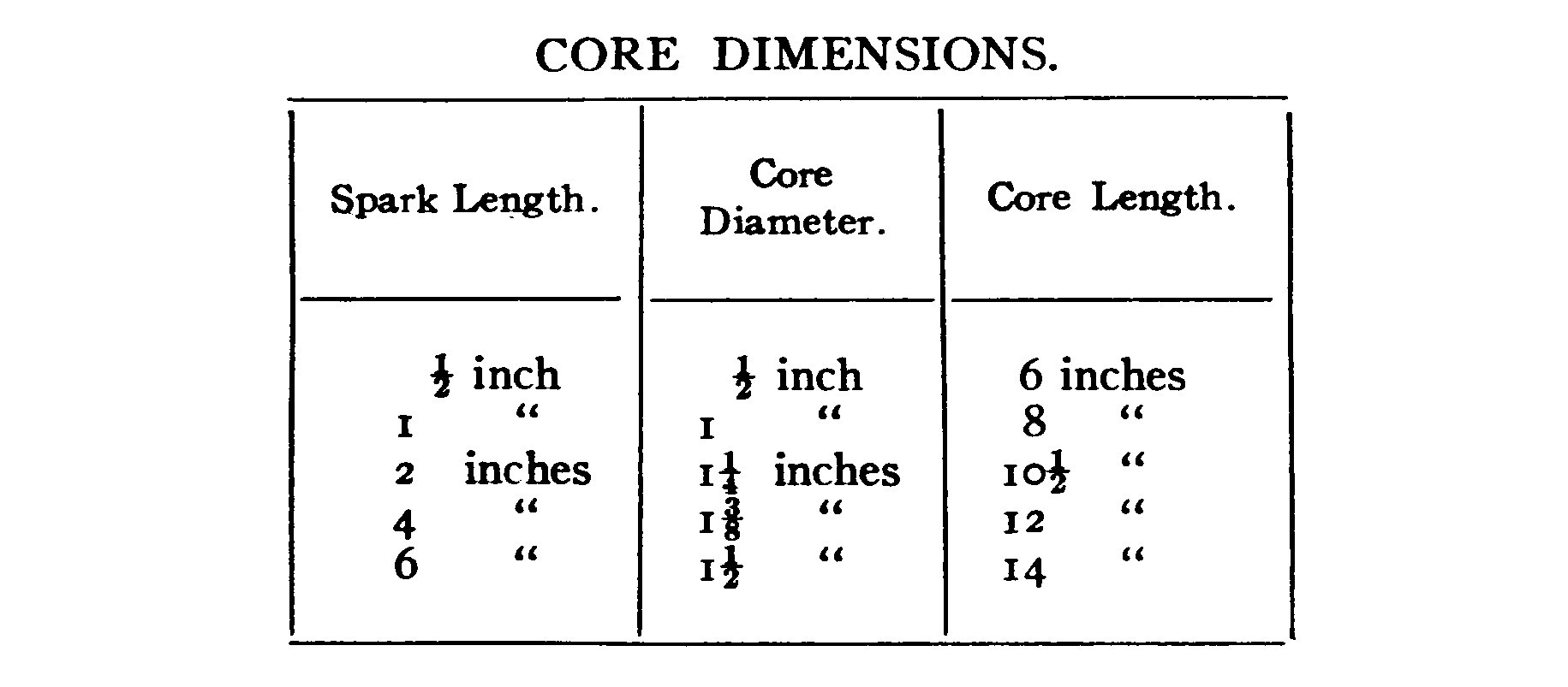 Core Dimensions Table.