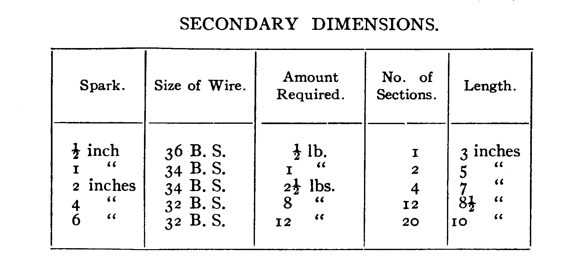 SECONDARY DIMENSIONS TABLE.