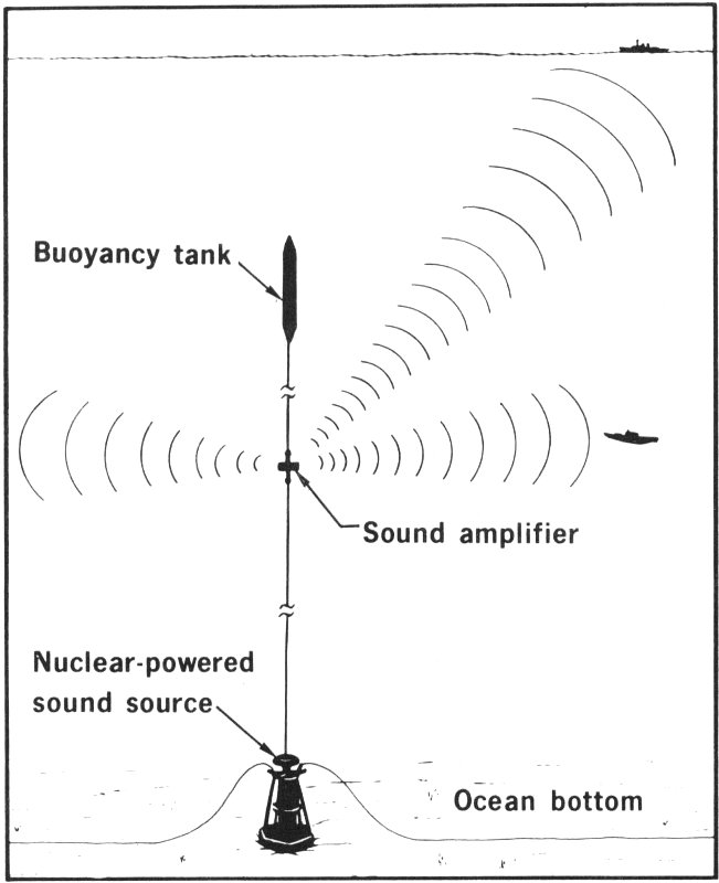 Acoustic pulses.