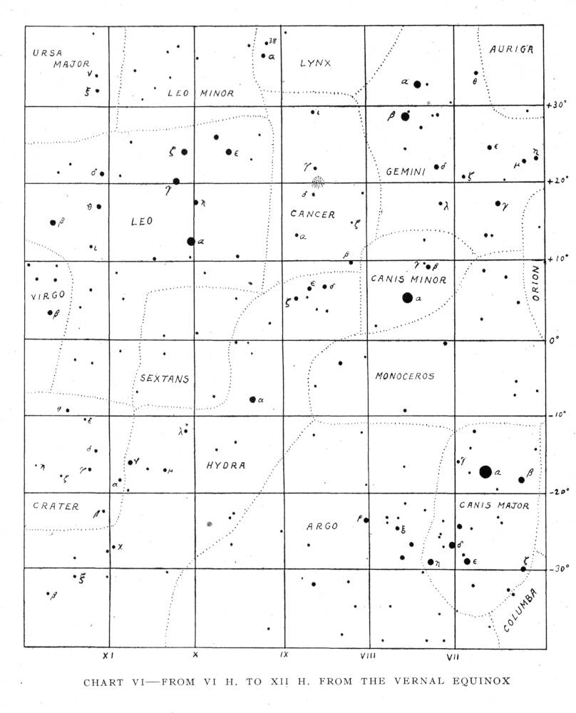 CHART VI—FROM VI H. TO XII H. FROM THE VERNAL EQUINOX