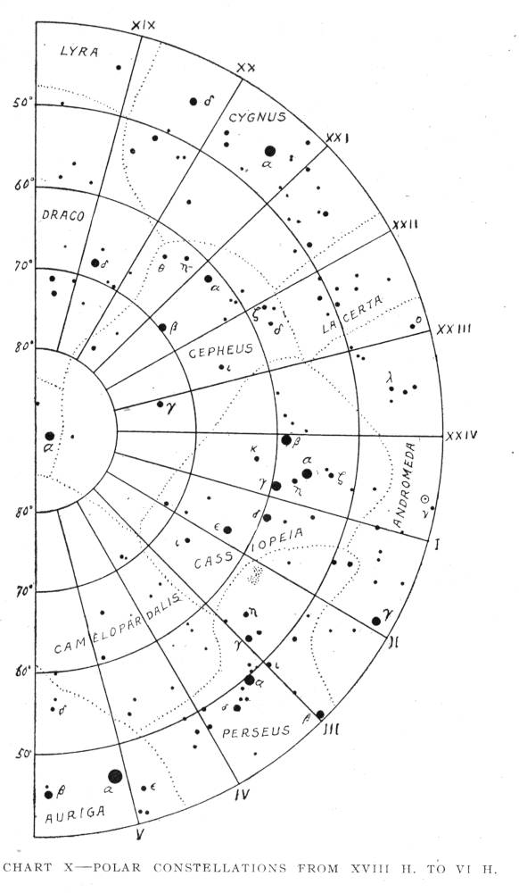 CHART X—POLAR CONSTELLATIONS FROM XVIII H. TO VI H.