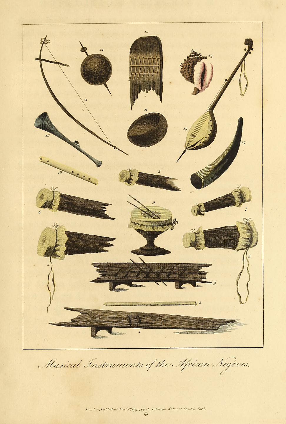 Musical Instruments of the African Negroes.