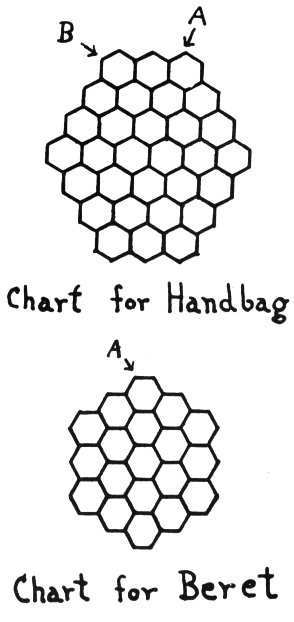 Chart for Handbag and Chart for Beret
