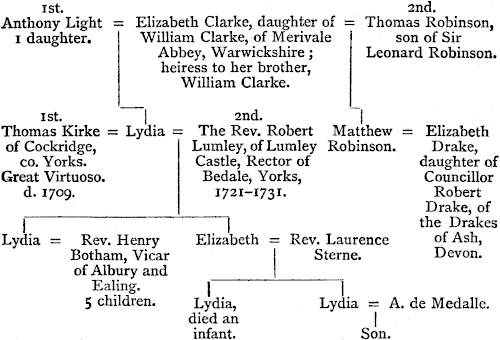Illustration: Pedigree of the Robinsons and Sternes