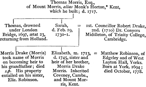 Illustration: Pedigree of the Morris Family