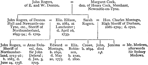 Illustration: Pedigree of the Rogers Family