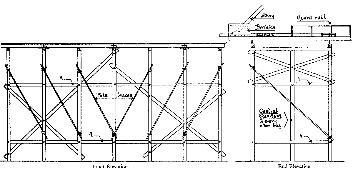 front and end elevations of derrick staging