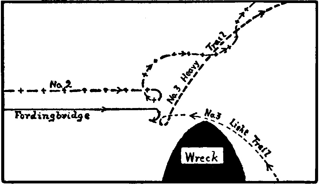 A diagram of three sets of footmarks. Two sets come from the left. One set, labeled “Fordingbridge,” stops in the middle of the diagram, near a large triangular shape labeled “Wreck.” The other set of tracks, labeled “No. 2,” parallels the first set but then continues off to the right. The third set, labeled “No. 3 Light Trail,” comes from the lower right to the end of the Fordingbridge tracks. They then turn back to the right, alongside No. 2, where they are labeled “No. 3 Heavy Trail.”