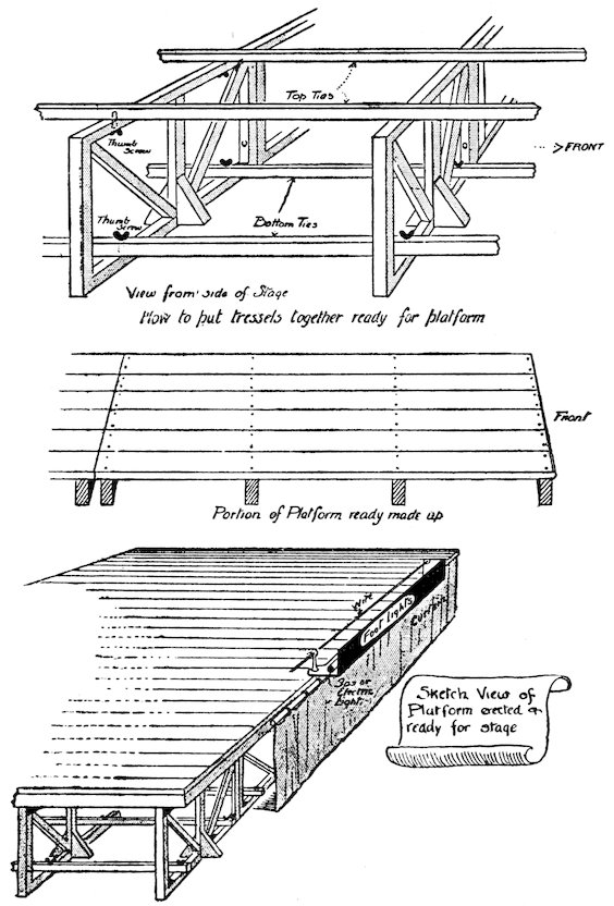 How to put tressels together ready for platform Portion of Platform ready made up Sketch View of Platform erected or ready for stage