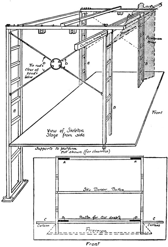 View of Skeleton Stage from side