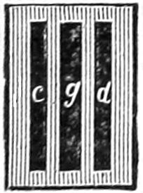 Inlet and exhaust ports