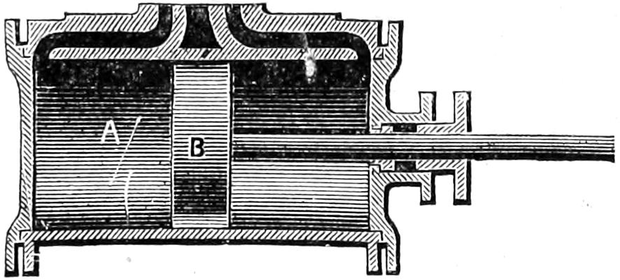 Cylinder with piston
