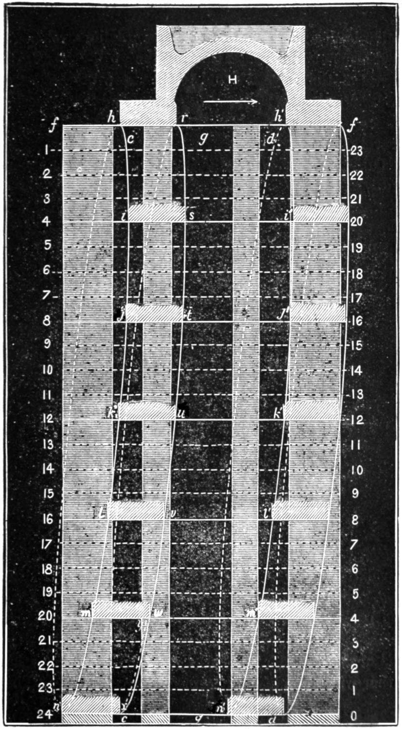 Slide valve motion diagram