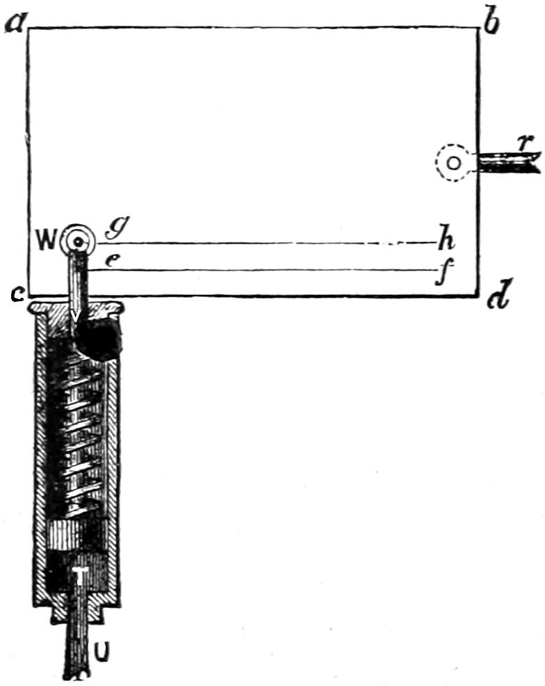 Indicator on cylinder