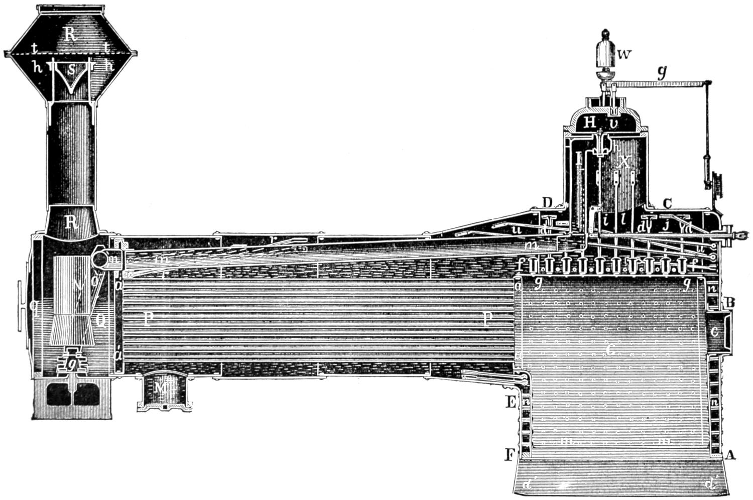 Longitudinal section of locomotive