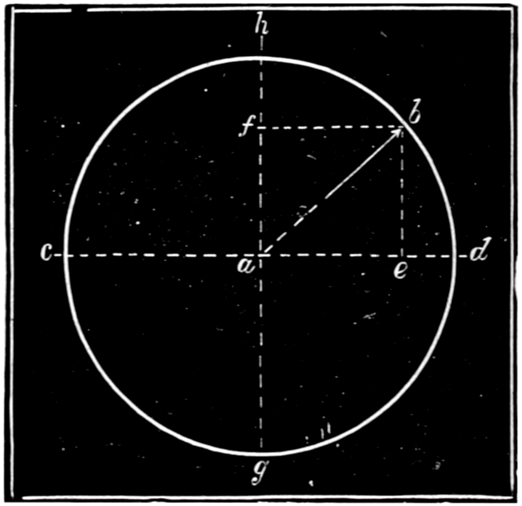 Pressure in steam kettle