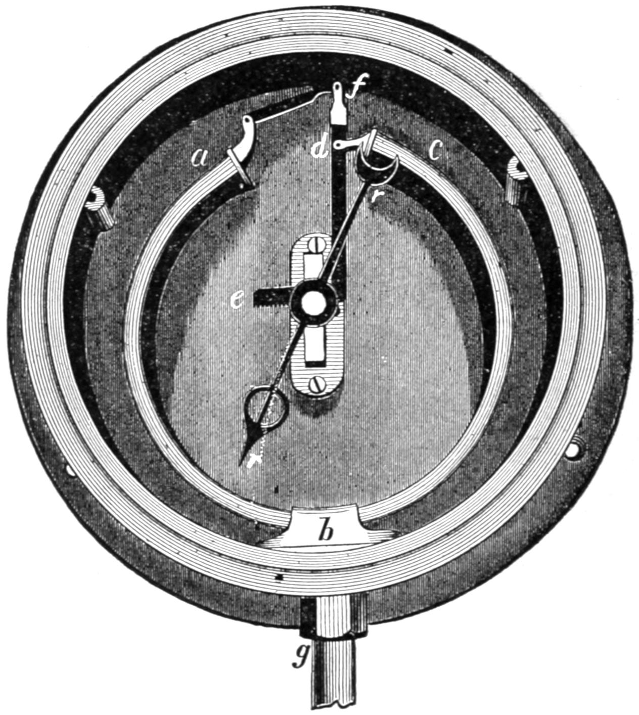 Tube steam gauge