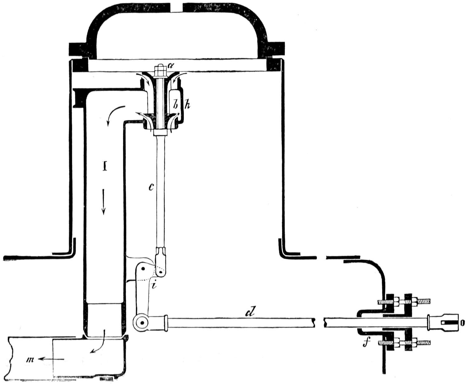 Throttle pipe and valve