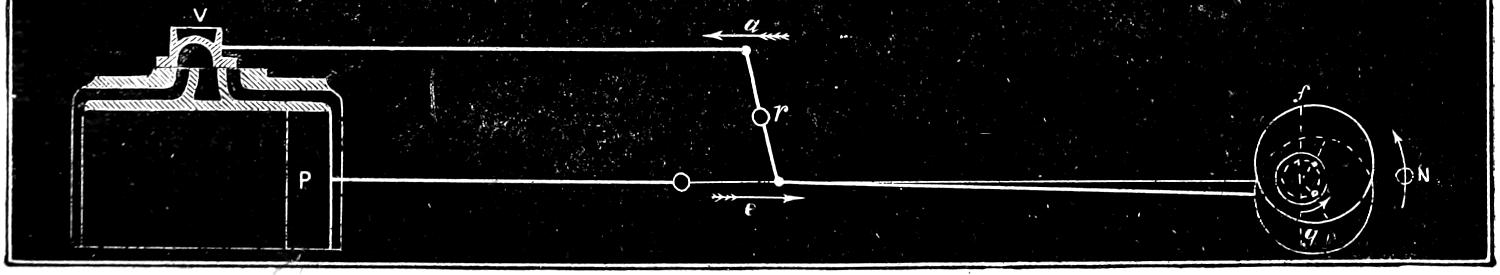 Slide valve crank mechanism