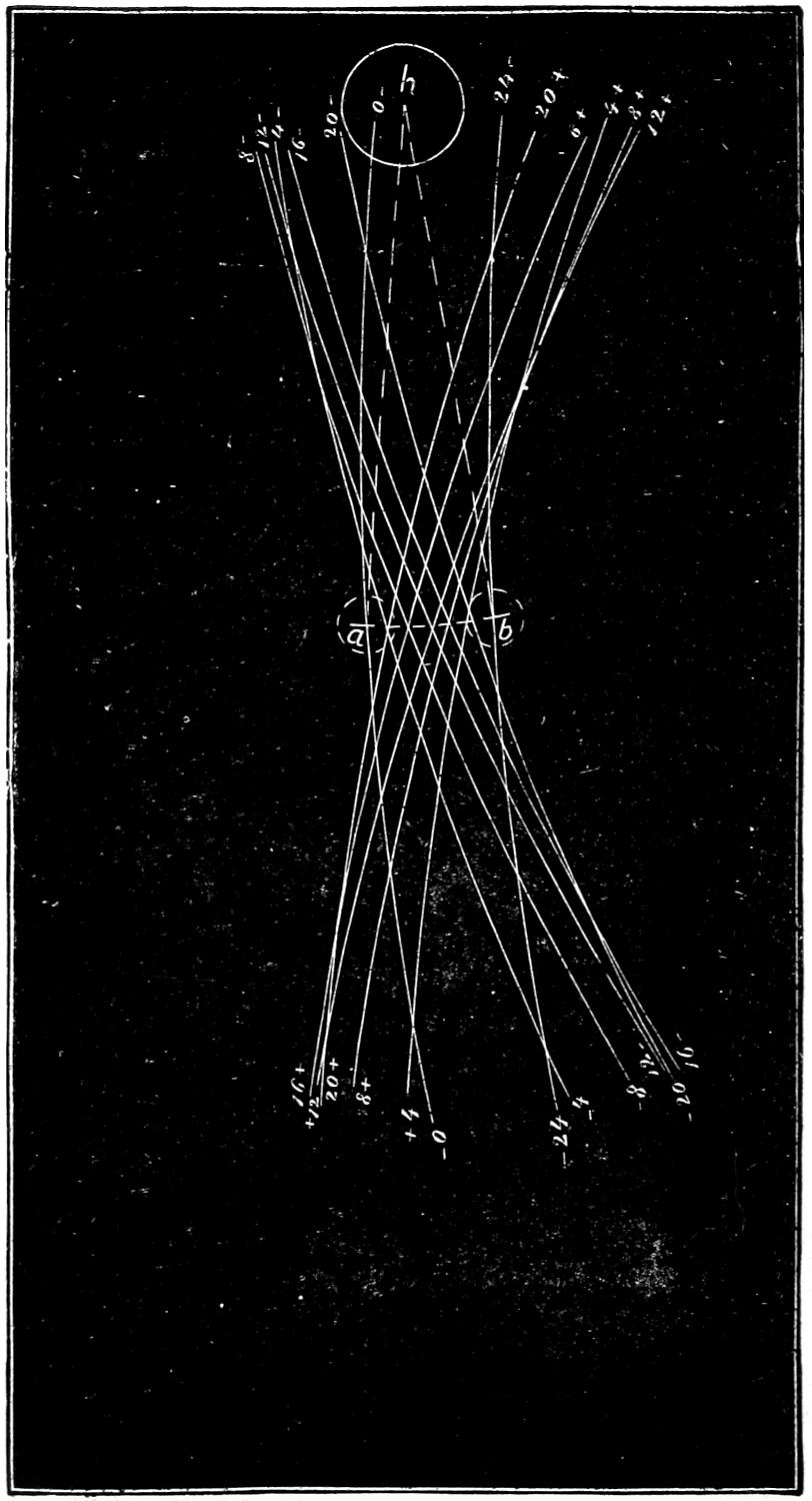 Movement of mechanism