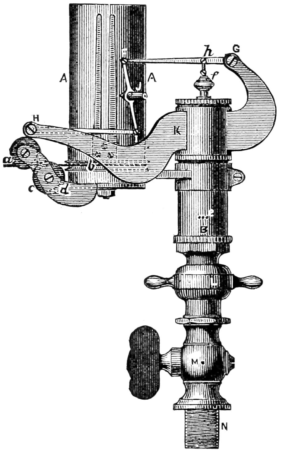 Richards steam indicator