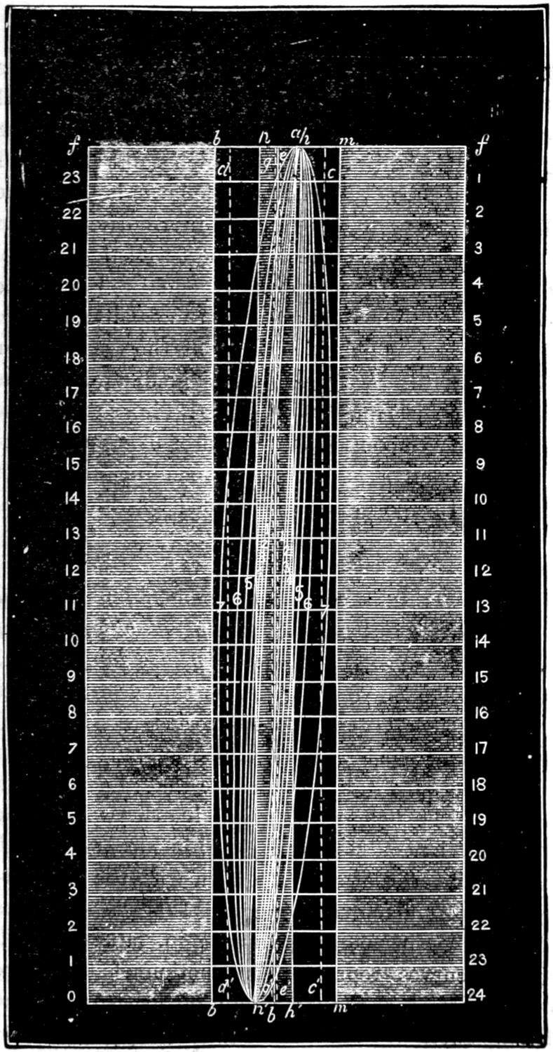 Slide valve movement