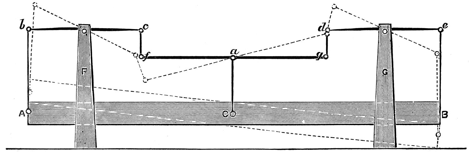 Schematic of equalizing levers